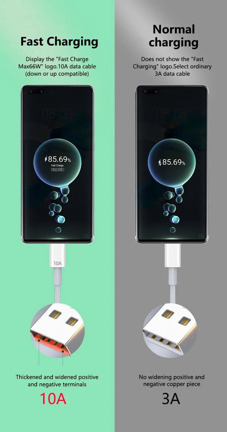 USB to Type C Cable Super Fast Charging Cable