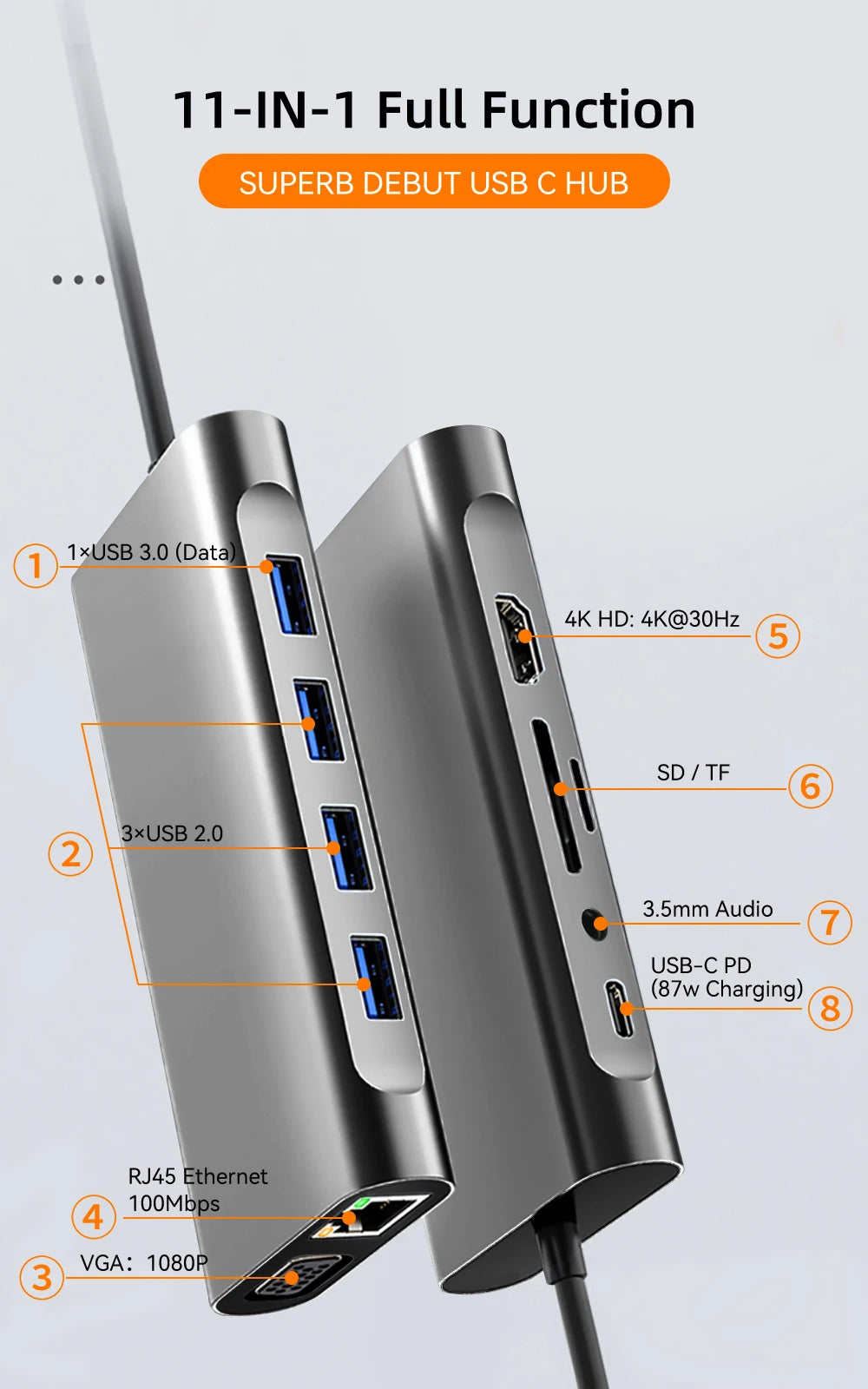 USB C HUB Type C to RJ45 4K 30Hz HDMI VGA Adapter