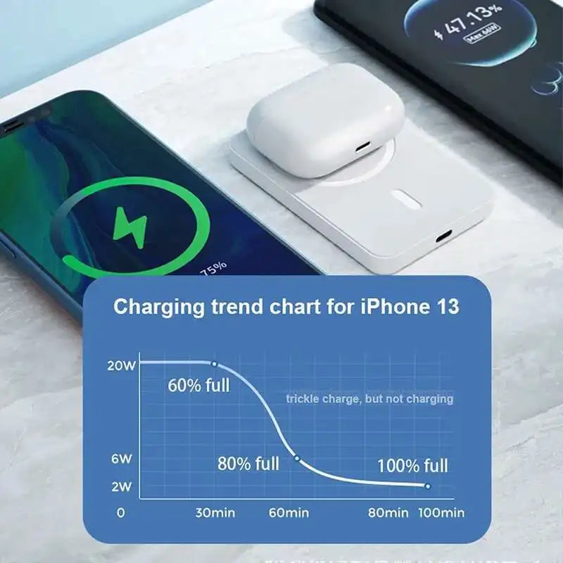 Magsafe Power Bank 10000mAh